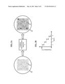 Method and System of Improved Uniformity Testing diagram and image