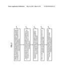 Method and System of Improved Uniformity Testing diagram and image