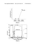 Method of Manufacturing a Thin Box Metal Backgate Extremely Thin SOI     Device diagram and image