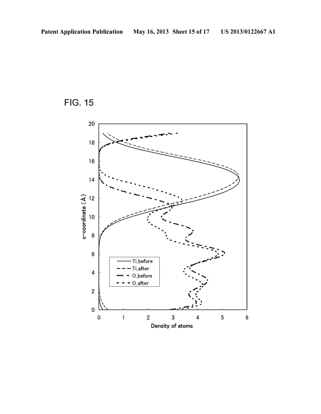 THIN FILM TRANSISTOR, METHOD FOR MANUFACTURING THE SAME, AND SEMICONDUCTOR     DEVICE - diagram, schematic, and image 16