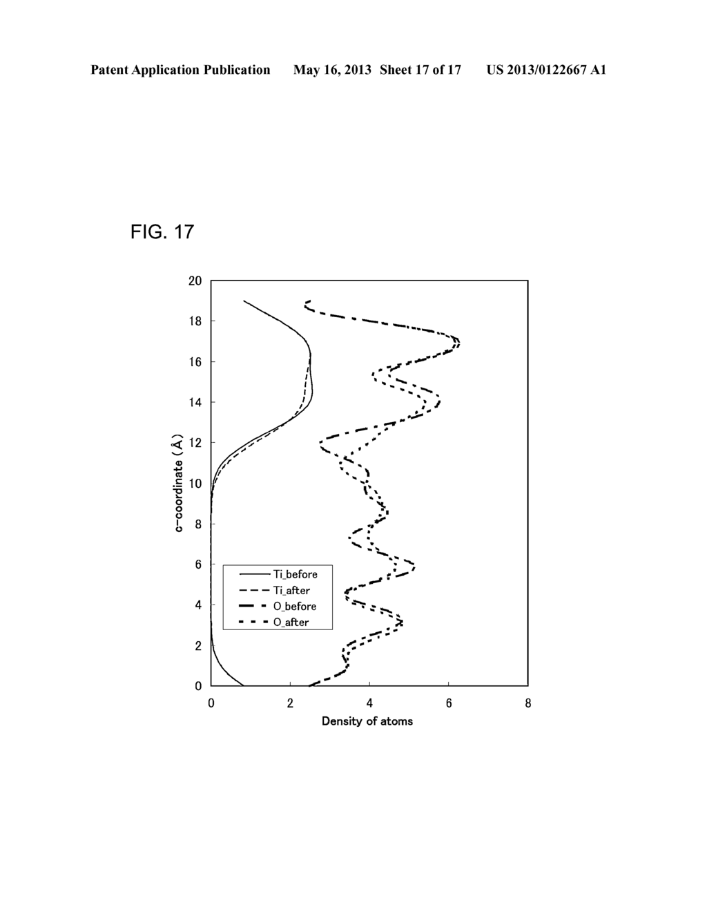 THIN FILM TRANSISTOR, METHOD FOR MANUFACTURING THE SAME, AND SEMICONDUCTOR     DEVICE - diagram, schematic, and image 18