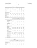 Resin Composition, Prepreg Using The Same, and Fiber-Reinforced Composite     Material diagram and image