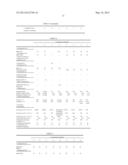 Resin Composition, Prepreg Using The Same, and Fiber-Reinforced Composite     Material diagram and image