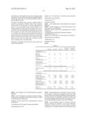 Resin Composition, Prepreg Using The Same, and Fiber-Reinforced Composite     Material diagram and image