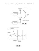 PRE-OPTIMIZATION OF TRANSMIT CIRCUITS diagram and image