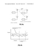 PRE-OPTIMIZATION OF TRANSMIT CIRCUITS diagram and image