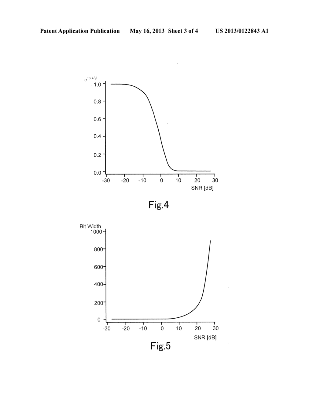 RECEIVER AND METHOD OF ESTIMATING SIGNAL TO NOISE POWER RATIO - diagram, schematic, and image 04