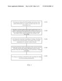 Method of Using Base Station Signal to Quickly Set Call Forwarding and     Mobile Communication Terminal diagram and image