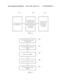 Method of Using Base Station Signal to Quickly Set Call Forwarding and     Mobile Communication Terminal diagram and image