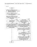 INFORMATION PROCESSING APPARATUS, INFORMATION PROCESSING METHOD,     INFORMATION PROCESSING SYSTEM, AND COMPUTER PROGRAM PRODUCT diagram and image