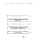 DIFFERENTIAL CQI ENCODING FOR COOPERATIVE MULTIPOINT FEEDBACK diagram and image