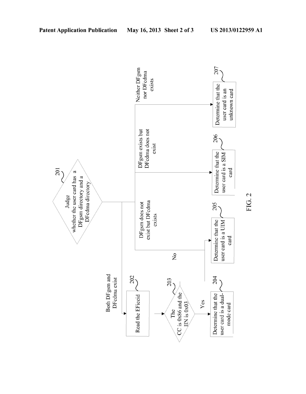 METHOD AND APPARATUS FOR IDENTIFYING USER CARD - diagram, schematic, and image 03