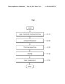 Method for Preparing Impurity-Doped Titanium Dioxide Photocatalysts     Representing Superior Photo Activity at Visible Light Region and     Ultraviolet Light Region in Mass Production diagram and image