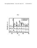 Method for Preparing Impurity-Doped Titanium Dioxide Photocatalysts     Representing Superior Photo Activity at Visible Light Region and     Ultraviolet Light Region in Mass Production diagram and image