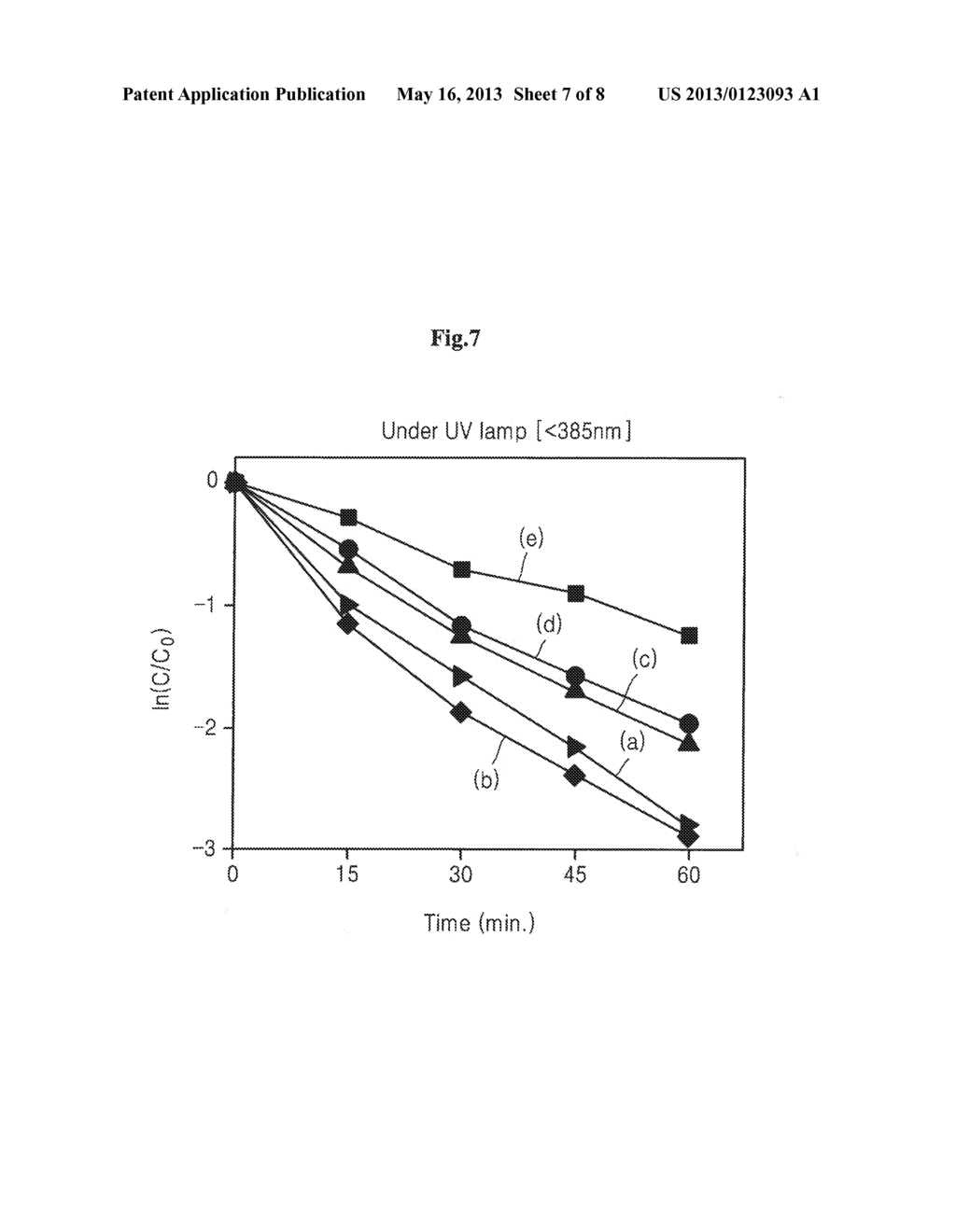 Method for Preparing Impurity-Doped Titanium Dioxide Photocatalysts     Representing Superior Photo Activity at Visible Light Region and     Ultraviolet Light Region in Mass Production - diagram, schematic, and image 08