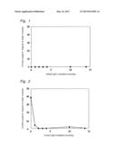 METHOD FOR PRODUCING DISPERSION OF NOBLE METAL-SUPPORTED PHOTOCATALYST     PARTICLES, DISPERSION OF NOBLE METAL-SUPPORTED PHOTOCATALYST PARTICLES,     HYDROPHILIZING AGENT AND PHOTOCATALYTIC FUNCTIONAL PRODUCT diagram and image