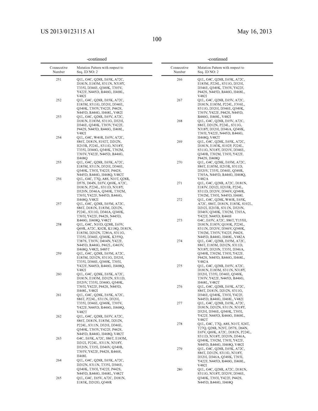 OPTIMIZED CELLULASE ENZYMES - diagram, schematic, and image 111