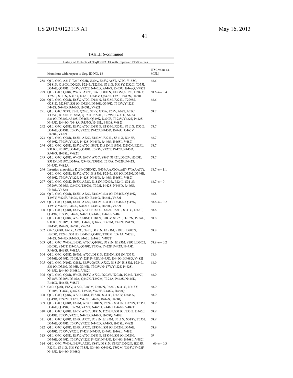 OPTIMIZED CELLULASE ENZYMES - diagram, schematic, and image 52