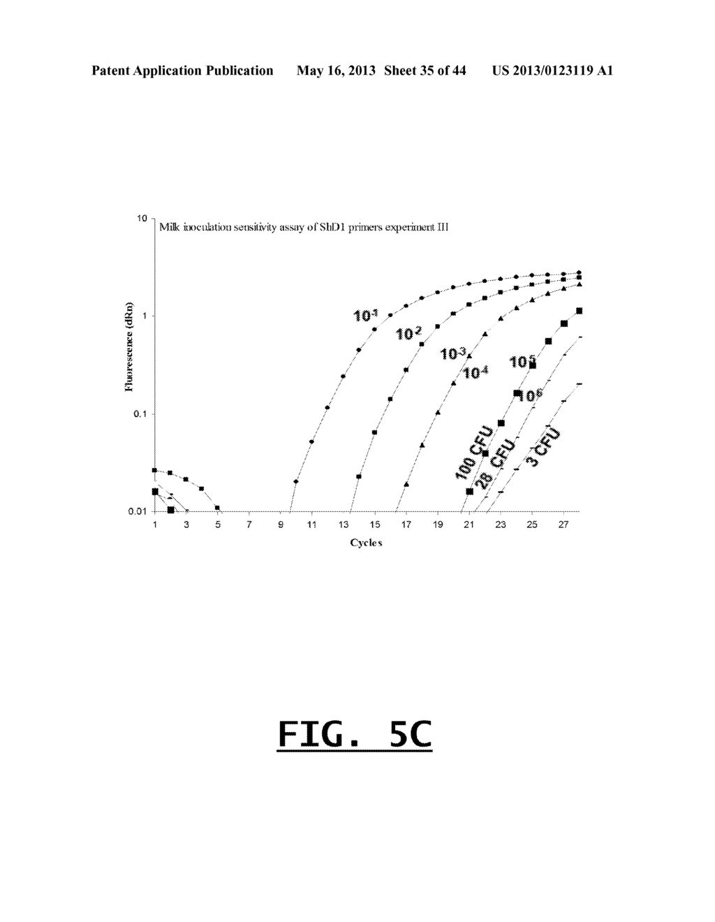 DETECTION OF FOOD THREAT AGENTS AND FOOD-BORNE PATHOGENS - diagram, schematic, and image 36