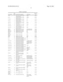 DETECTION OF FOOD THREAT AGENTS AND FOOD-BORNE PATHOGENS diagram and image