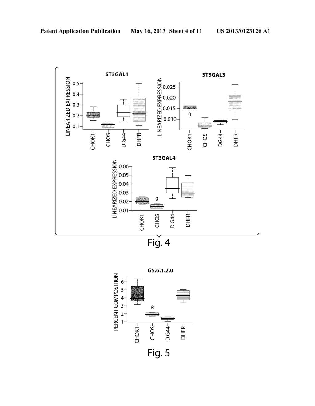 SELECTION AND USE OF HOST CELLS FOR PRODUCTION OF GLYCOPROTEINS - diagram, schematic, and image 05