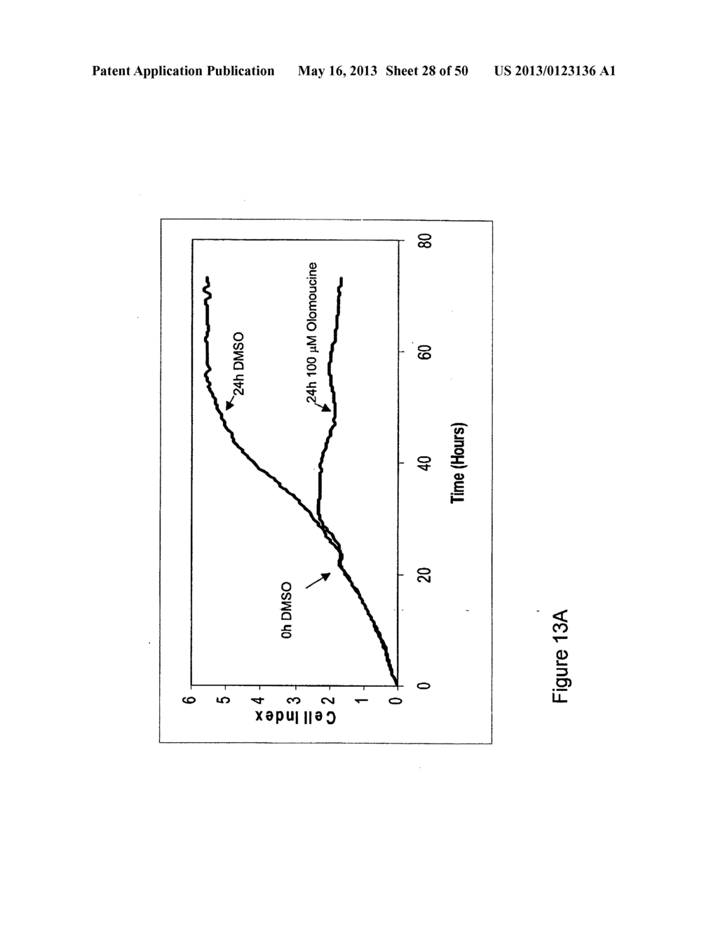 REAL-TIME ELECTRONIC CELL SENSING SYSTEM AND APPLICATIONS FOR CYTOTOXICITY     PROFILING AND COMPOUND ASSAYS - diagram, schematic, and image 29