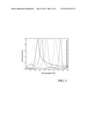 METHODS. PARTICLES, AND ASSAY KITS FOR IDENTIFYING PRESENCE OF BIOLOGICAL     PARAMETERS diagram and image