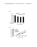 DRUG INHIBITING THE PROGRESSION OF ATHEROSCLEROSIS, PREVENTIVE DRUG, BLOOD     CHOLESTEROL-LOWERING DRUG, FUNCTIONAL FOOD, AND SPECIFIC HEALTH FOOD diagram and image