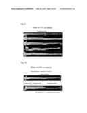 DRUG INHIBITING THE PROGRESSION OF ATHEROSCLEROSIS, PREVENTIVE DRUG, BLOOD     CHOLESTEROL-LOWERING DRUG, FUNCTIONAL FOOD, AND SPECIFIC HEALTH FOOD diagram and image