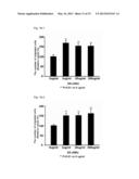 DRUG INHIBITING THE PROGRESSION OF ATHEROSCLEROSIS, PREVENTIVE DRUG, BLOOD     CHOLESTEROL-LOWERING DRUG, FUNCTIONAL FOOD, AND SPECIFIC HEALTH FOOD diagram and image