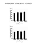 DRUG INHIBITING THE PROGRESSION OF ATHEROSCLEROSIS, PREVENTIVE DRUG, BLOOD     CHOLESTEROL-LOWERING DRUG, FUNCTIONAL FOOD, AND SPECIFIC HEALTH FOOD diagram and image