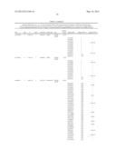 DETERMINATION OF SINGLE NUCLEOTIDE POLYMORPHISMS USEFUL TO PREDICT     RESPONSE FOR GLATIRAMER ACETATE diagram and image