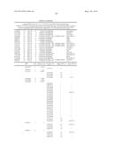 DETERMINATION OF SINGLE NUCLEOTIDE POLYMORPHISMS USEFUL TO PREDICT     RESPONSE FOR GLATIRAMER ACETATE diagram and image