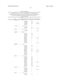 DETERMINATION OF SINGLE NUCLEOTIDE POLYMORPHISMS USEFUL TO PREDICT     RESPONSE FOR GLATIRAMER ACETATE diagram and image