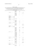 DETERMINATION OF SINGLE NUCLEOTIDE POLYMORPHISMS USEFUL TO PREDICT     RESPONSE FOR GLATIRAMER ACETATE diagram and image