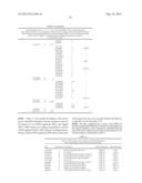 DETERMINATION OF SINGLE NUCLEOTIDE POLYMORPHISMS USEFUL TO PREDICT     RESPONSE FOR GLATIRAMER ACETATE diagram and image