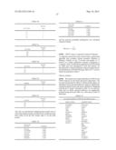 DETERMINATION OF SINGLE NUCLEOTIDE POLYMORPHISMS USEFUL TO PREDICT     RESPONSE FOR GLATIRAMER ACETATE diagram and image