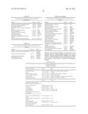 DETERMINATION OF SINGLE NUCLEOTIDE POLYMORPHISMS USEFUL TO PREDICT     RESPONSE FOR GLATIRAMER ACETATE diagram and image