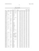 DETERMINATION OF SINGLE NUCLEOTIDE POLYMORPHISMS USEFUL TO PREDICT     RESPONSE FOR GLATIRAMER ACETATE diagram and image