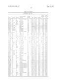 DETERMINATION OF SINGLE NUCLEOTIDE POLYMORPHISMS USEFUL TO PREDICT     RESPONSE FOR GLATIRAMER ACETATE diagram and image