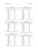 DETERMINATION OF SINGLE NUCLEOTIDE POLYMORPHISMS USEFUL TO PREDICT     RESPONSE FOR GLATIRAMER ACETATE diagram and image