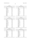 DETERMINATION OF SINGLE NUCLEOTIDE POLYMORPHISMS USEFUL TO PREDICT     RESPONSE FOR GLATIRAMER ACETATE diagram and image