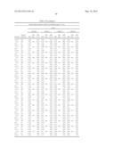 DETERMINATION OF SINGLE NUCLEOTIDE POLYMORPHISMS USEFUL TO PREDICT     RESPONSE FOR GLATIRAMER ACETATE diagram and image