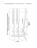 AUTOCLAVABLE SUSPENSIONS OF CYCLOSPORIN A FORM 2 diagram and image