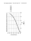 AUTOCLAVABLE SUSPENSIONS OF CYCLOSPORIN A FORM 2 diagram and image