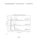 SUSTAINED ACTION FORMULATION OF CYCLOSPORIN FORM 2 diagram and image