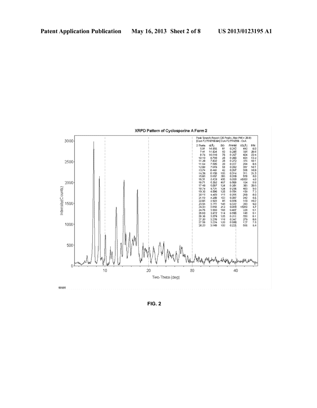 SUSTAINED ACTION FORMULATION OF CYCLOSPORIN FORM 2 - diagram, schematic, and image 03