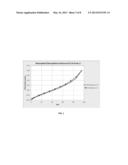 SUSTAINED ACTION FORMULATION OF CYCLOSPORIN FORM 2 diagram and image