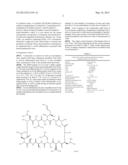 SUSTAINED ACTION FORMULATION OF CYCLOSPORIN FORM 2 diagram and image