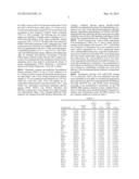 MODULATION OF CYTOKINE-INDUCED CHRONIC INFLAMMATORY RESPONSES diagram and image